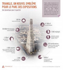 infographie-Tour-Triangle-en-chiffres