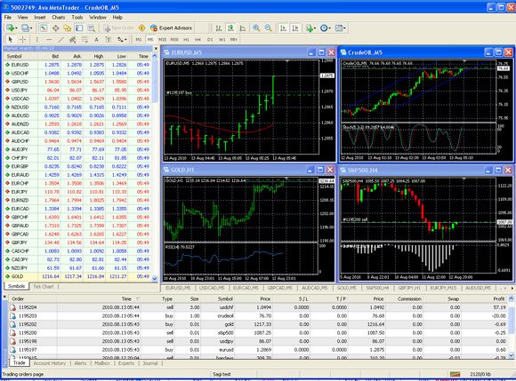 Plateforme MetaTrader 4